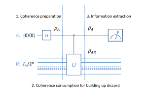 coherence