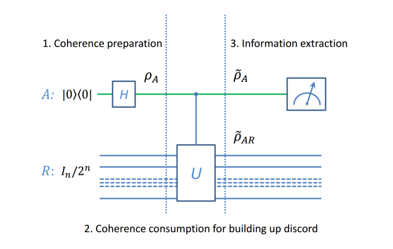 quantum coherence quantum coherence